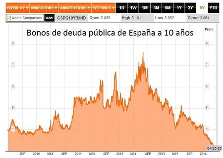 Bonos ligados a la inflación, una mala idea