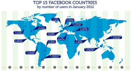 El perfil de los usuarios de Facebook en España y otros países, infografía