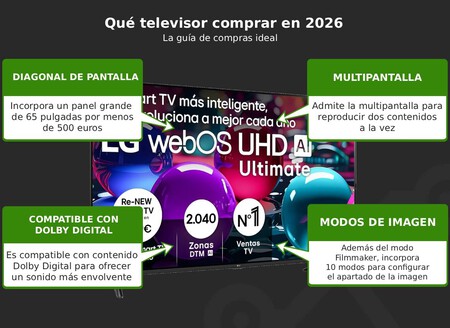 Imagen Guia