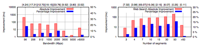 Datos