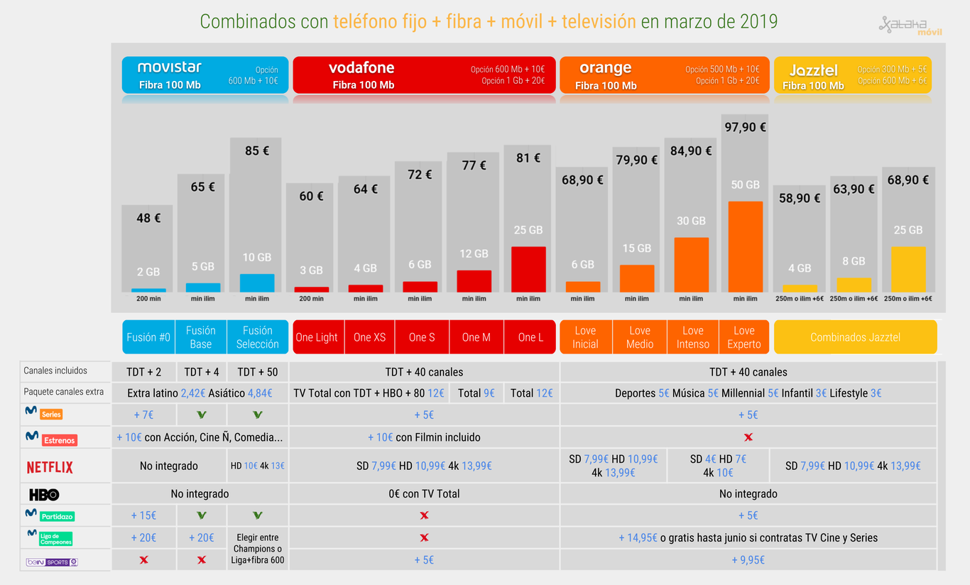 Tv De Pago En España Todas Las Ofertas Y Tarifas