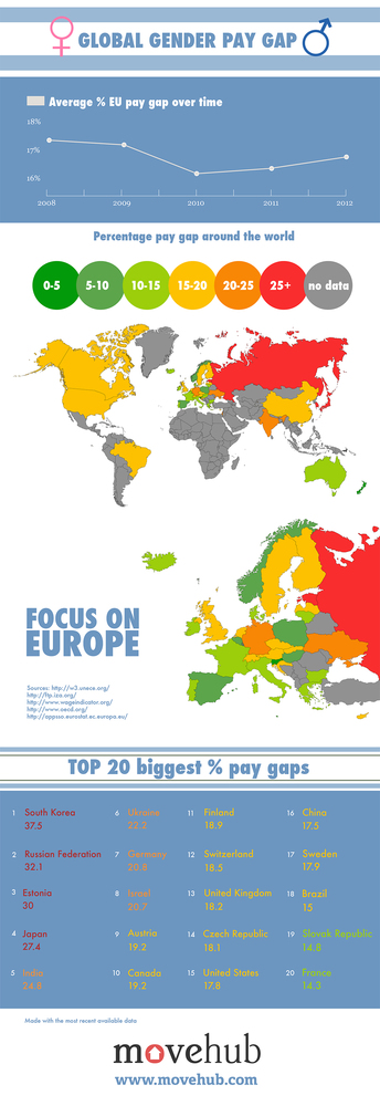 Mapa mundial de la diferencia de sueldos entre hombres y mujeres (infografía)