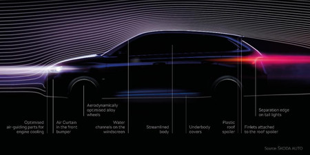 Skoda Scala 2019 150