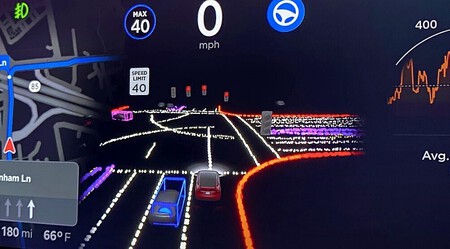 Autopilot FSD