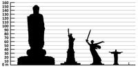 ¿Dónde está la estatua más grande del mundo? 