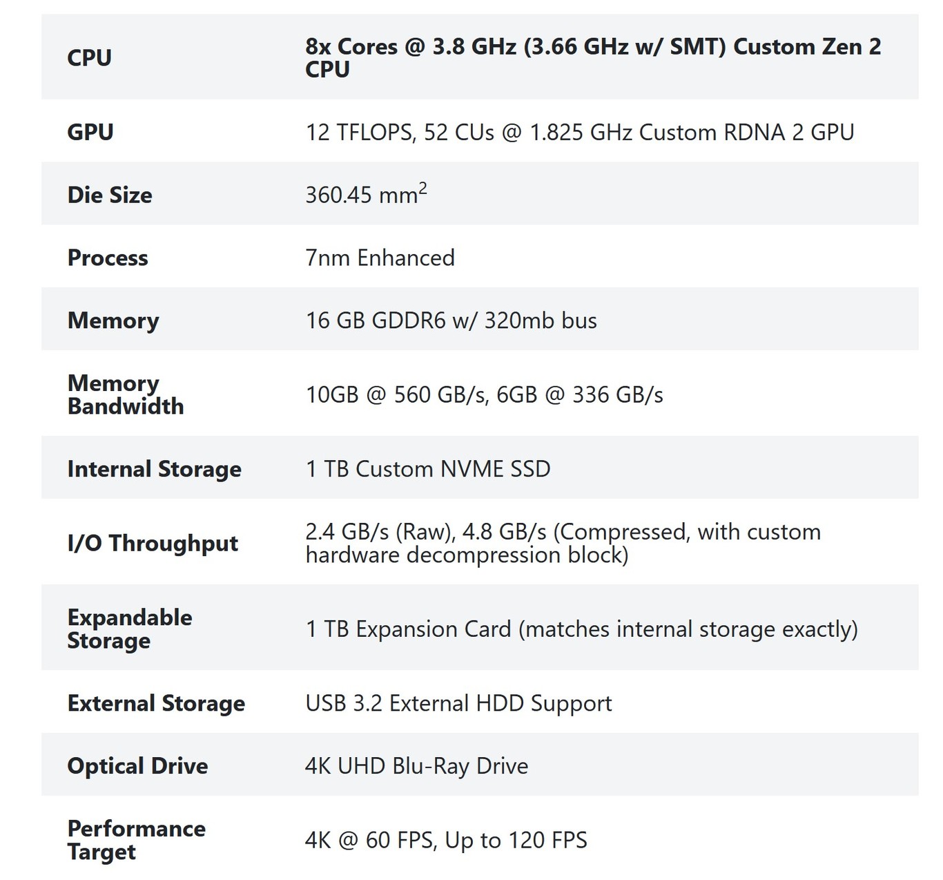 Estas son las bestiales especificaciones de las Xbox Series X CPU octa