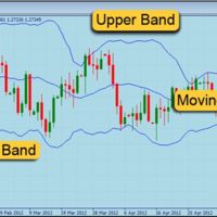 Operando en Forex: Los indicadores básicos para operar (II) 