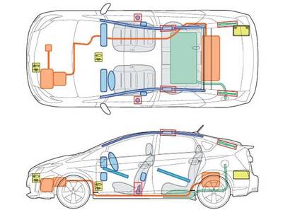 Las hojas de rescate para vehículos híbridos, no necesarias pero si recomendables