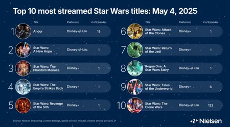Star Wars