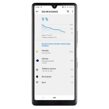 Sony Xperia L4の分析