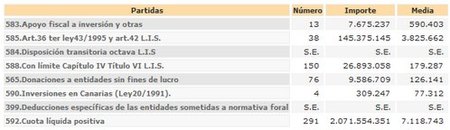 is entidades aseguradoras