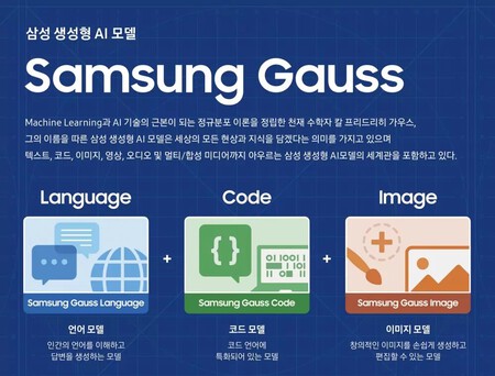 Samsung Gauss