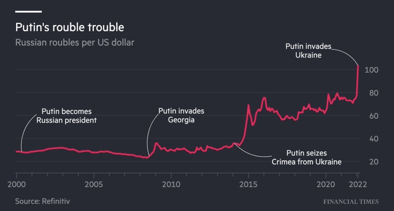 Apple detiene las ventas de todos sus productos en Rusia por la guerra ...