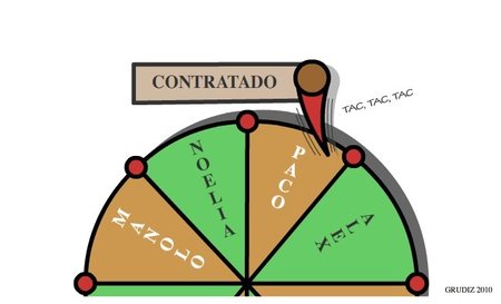 Reclutamiento moderno y contrato psicológico