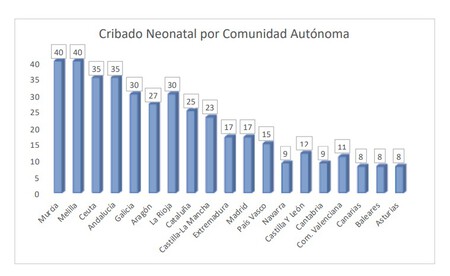 cribado-neonatal