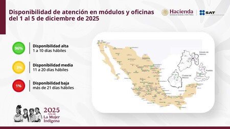 Semaforo Disponibilidad