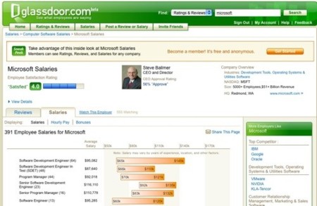 Glassdoor, comparte anónimamente tu visión sobre tu empresa