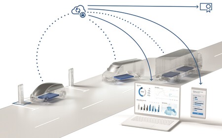 Bosch Battery Cloud
