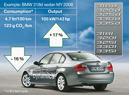 BMW apuesta bien fuerte por la eficiencia en sus nuevos modelos