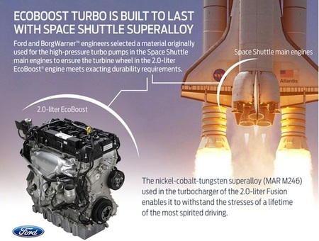 Infografia: Ford Ecoboost 2.0 Vs el transbordador espacial