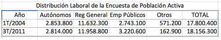 era-zapatero.png