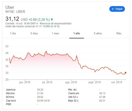 Uber Ipo