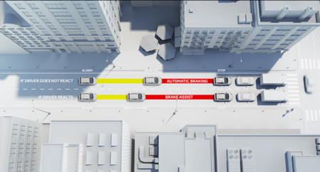 Toyota Precollision grafico