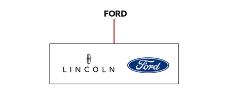 Ford Feud
