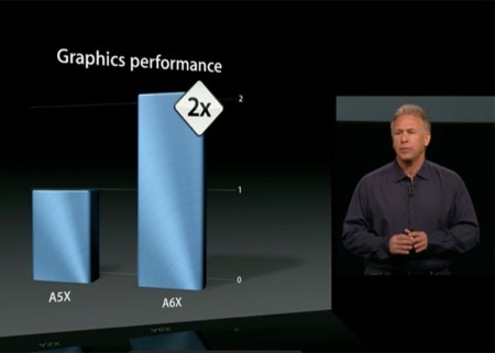 La verdadera mejora del chip A6X radica en su procesador gráfico