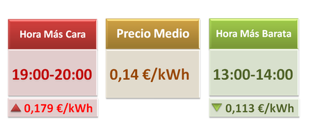 Capturastablaminorista