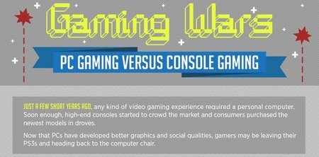 Imagen de la semana: infografía sobre PC vs consolas