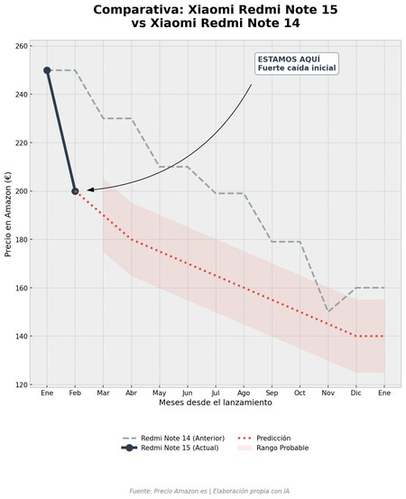 Grafica Analisis Xiaomi Definitiva