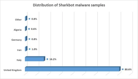国別のトロイの木馬の分布 (画像: Bitdefender)
