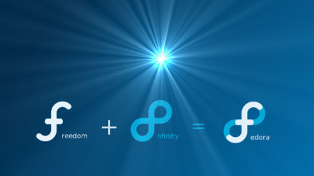 Fedora 21 contará con una gestión de seguridad unificada