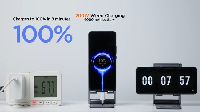 Carga rápida de Xiaomi de 200W