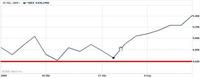 IBEX35: ¿Se ha creado un soporte?