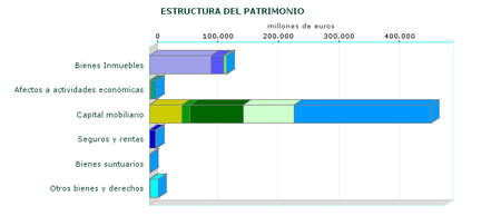 Estructura