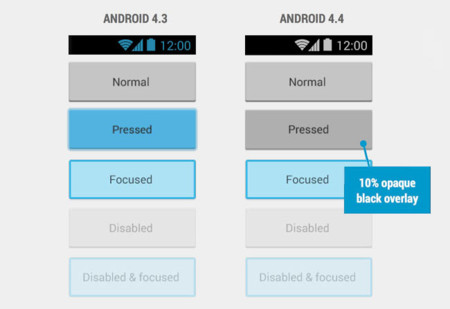 Android 4.4, botones
