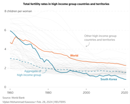 tasa-natalidad-corea