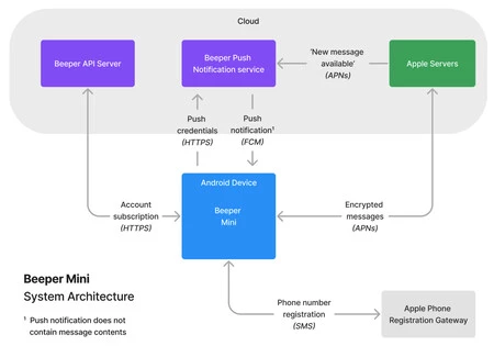 ブザーシステム