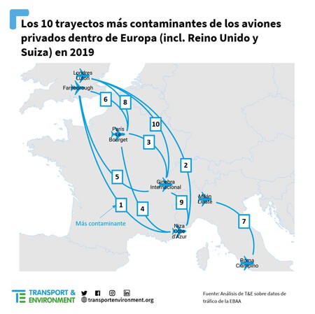 Grafica 02 Aviones Privados