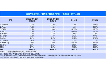 Datos Idc