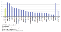 Políticas europeas para mejorar los mercados laborales 
