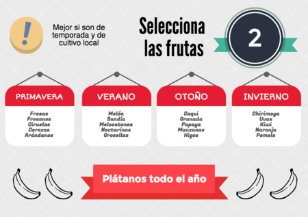 La guía definitiva para preparar tus propios smoothies (infografía)