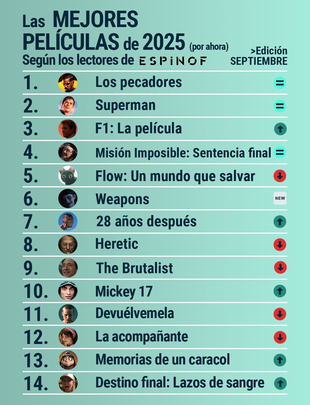 Las 14 mejores películas de 2025 (por ahora)