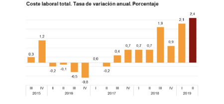 Captura De Pantalla 2019 09 25 A Las 10 48 22