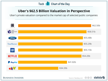 uber
