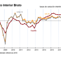 La ausencia de Gobierno no perjudica el crecimiento económico en España 