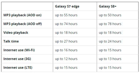 Autonomy S8 プラスと S7 エッジ