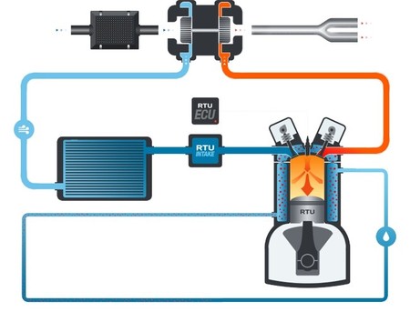 RTU esquema de funcionamiento del motor pseudo-adiabático